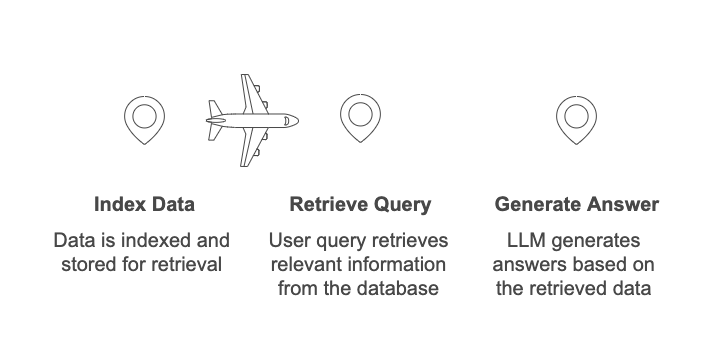 Haystack: The Open-Source Memory System for LLM Applications - RAG