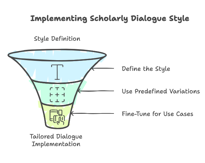 Implementing Scholarly Dialogue Chatbot Style