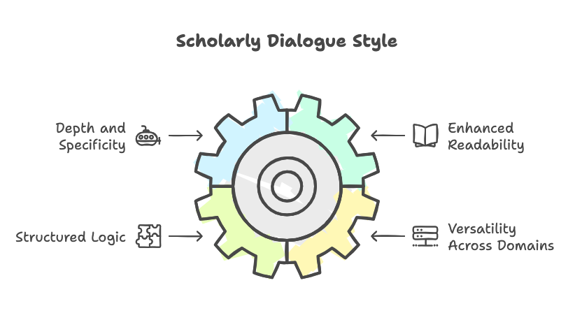 Scholarly Dialogue Styles