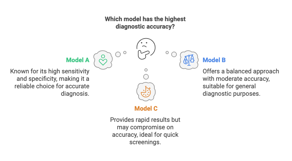 AI-Powered Healthcare: The Challenge of Medical Diagnosis