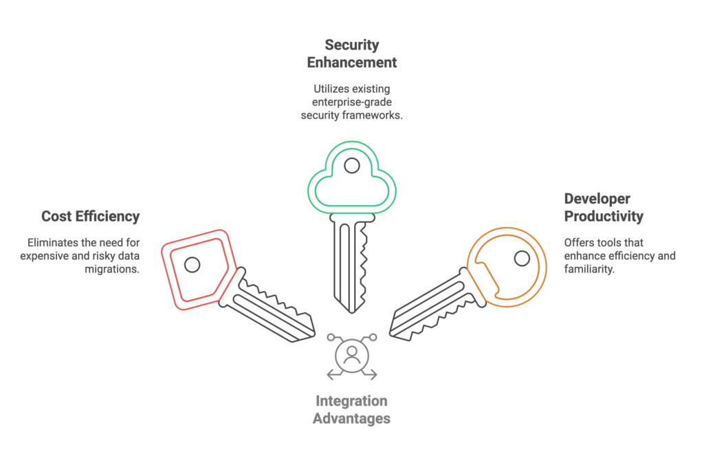 Key Advantages of Integration