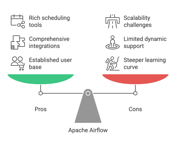 Apache Airflow - Pros and Cons