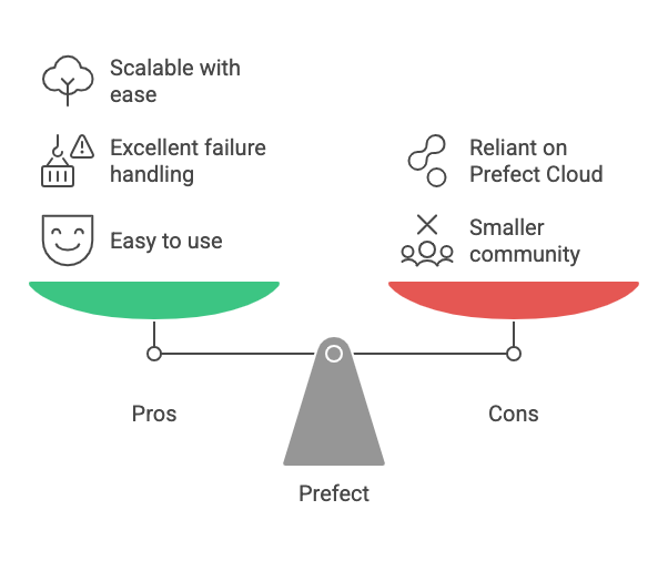 Prefect - Pros and Cons