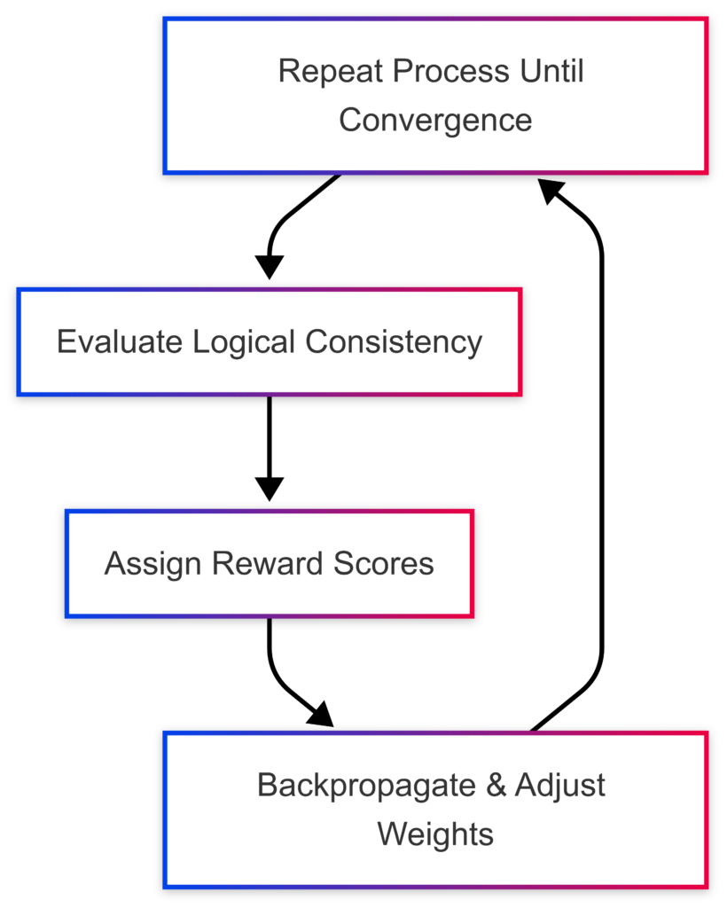 Reinforcement Learning Implementation