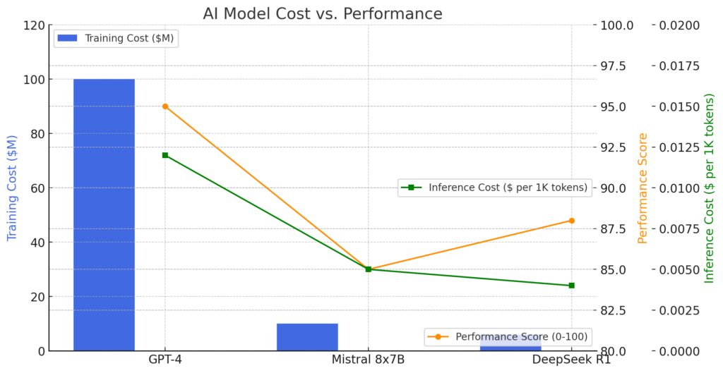 Future of Open Source AI : Market and Cost Analysis